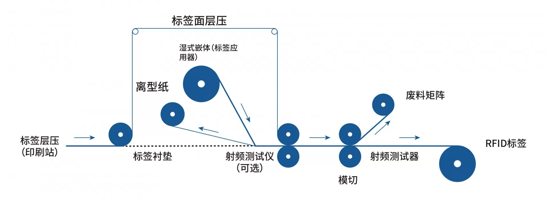 贴合简图.webp 贴合简图.webp